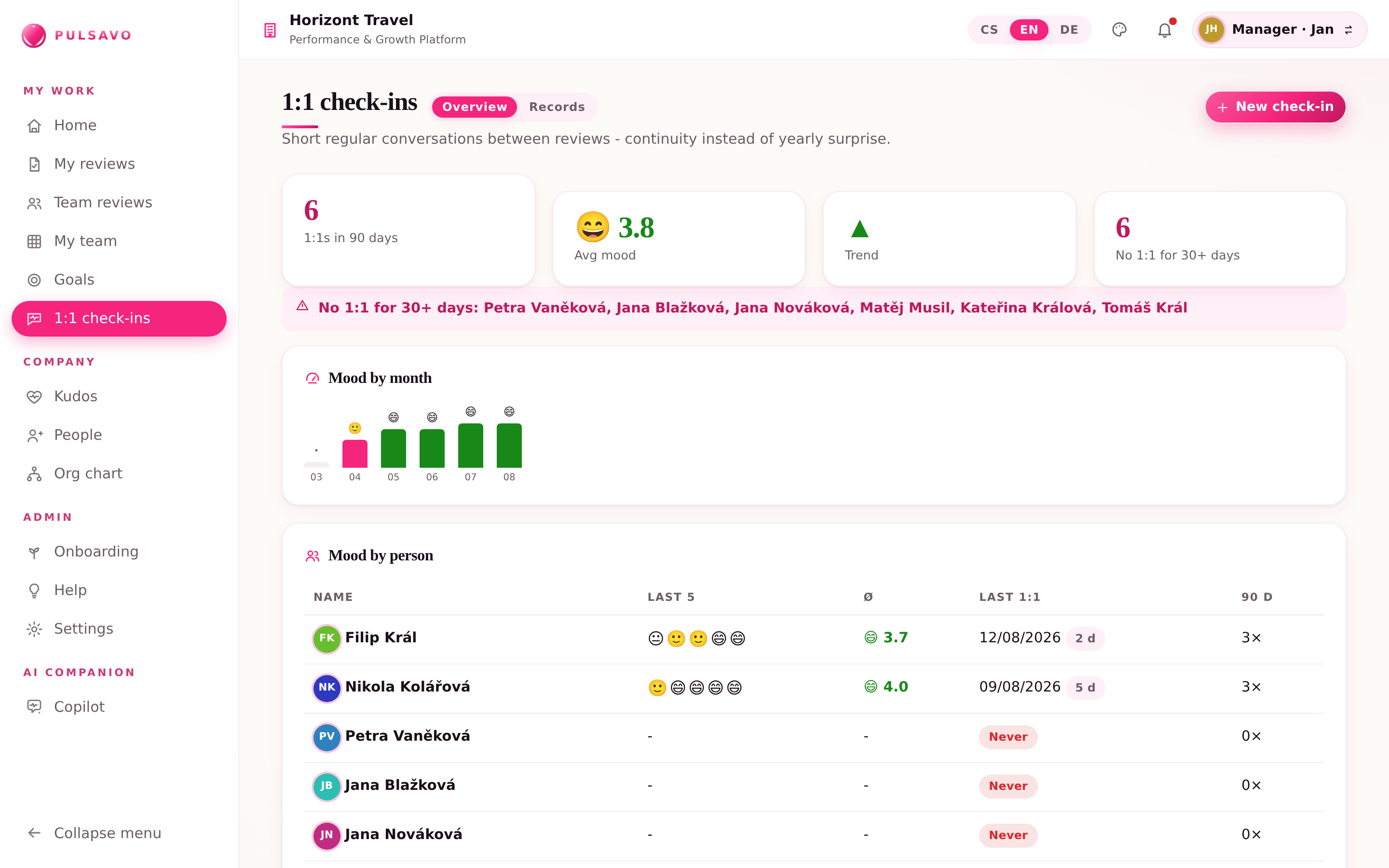 1:1 check-ins in Pulsavo: average team mood, its trend and recent entries per person.