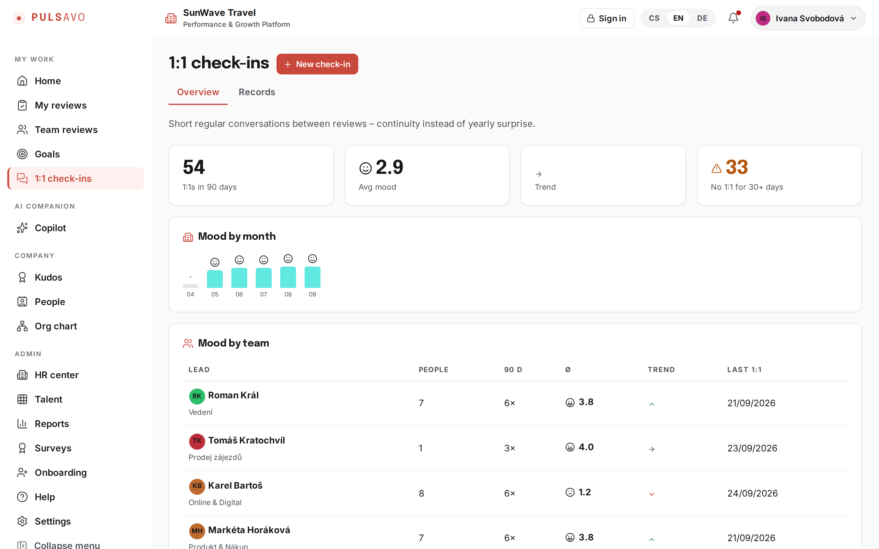 1:1 check-ins in Pulsavo: average team mood, its trend and recent entries per person.